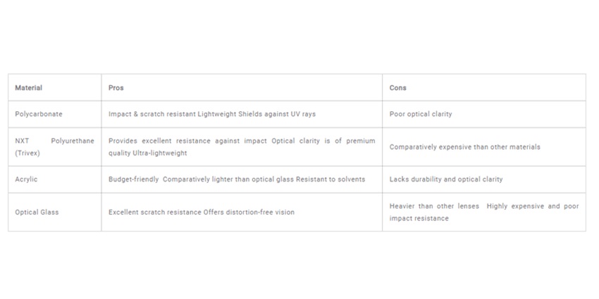 Understand the different types and lens materials used